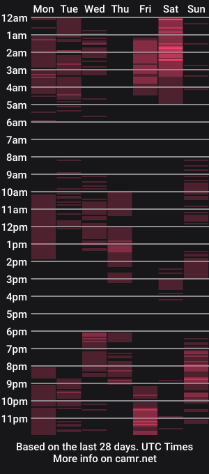 cam show schedule of the_freakyfreakinggoddess