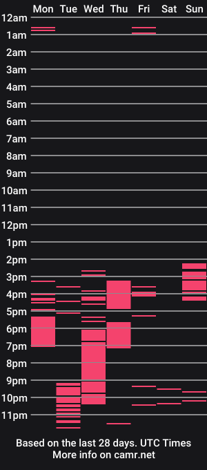 cam show schedule of the_fun_kooples