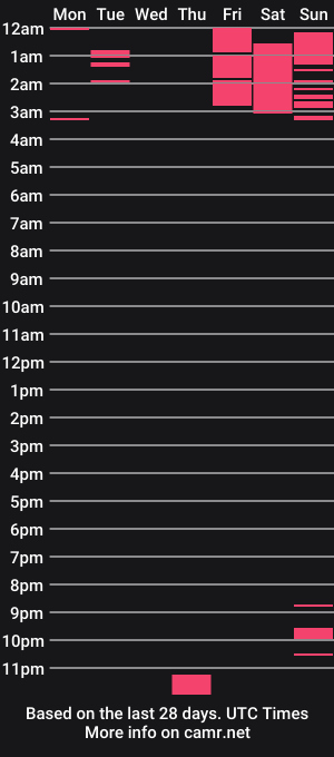 cam show schedule of the_gentleman_xoxo