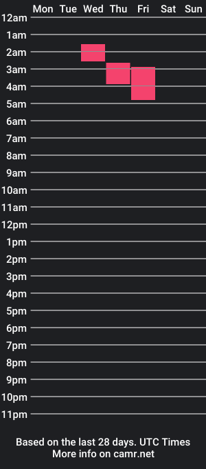 cam show schedule of the_gi_ver