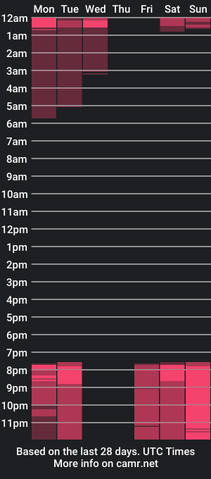 cam show schedule of the_goodfellas