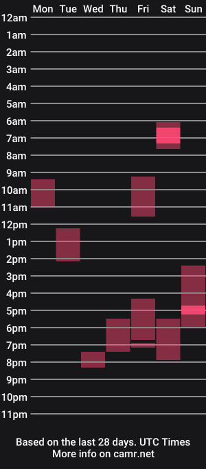 cam show schedule of the_gylf