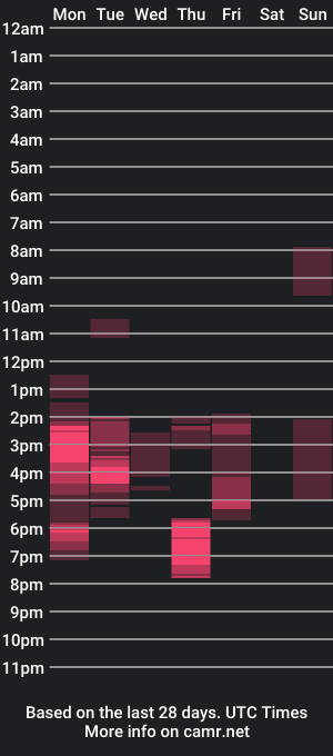 cam show schedule of the_gym_boy