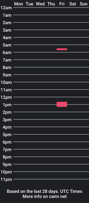 cam show schedule of the_hand_hug