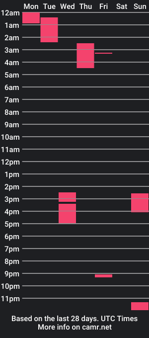 cam show schedule of the_hot_box