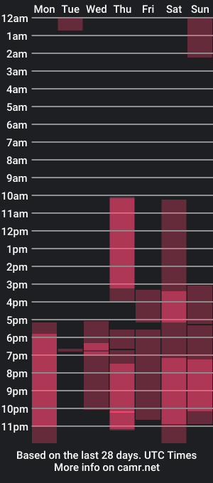 cam show schedule of the_hot_ruby