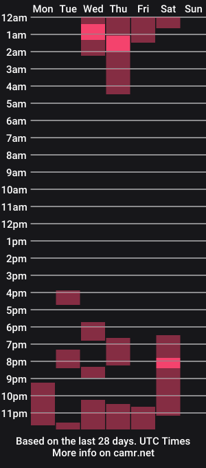cam show schedule of the_hotties