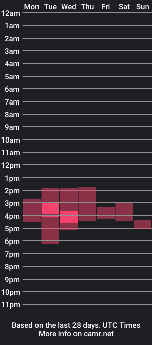 cam show schedule of the_idea