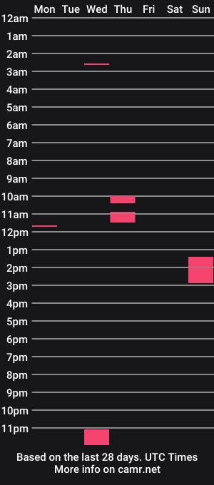 cam show schedule of the_kenziest