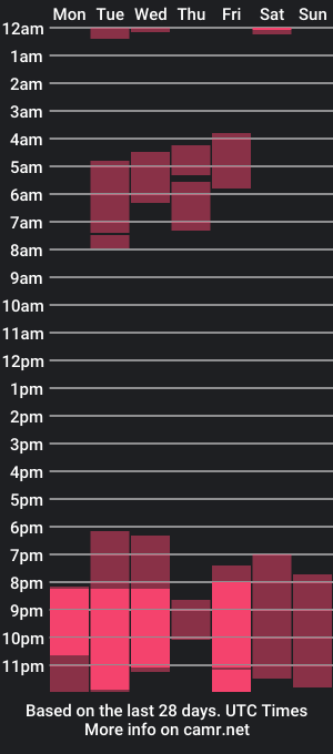 cam show schedule of the_lesbian_game