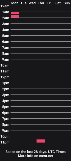 cam show schedule of the_lion_hot