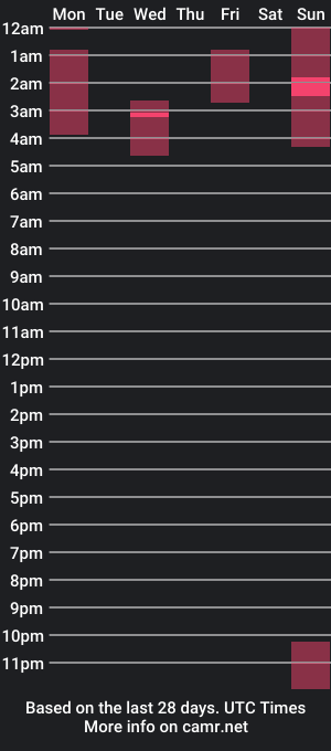 cam show schedule of the_luv