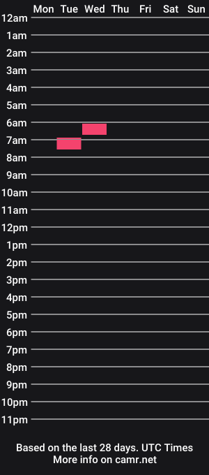 cam show schedule of the_mann_69