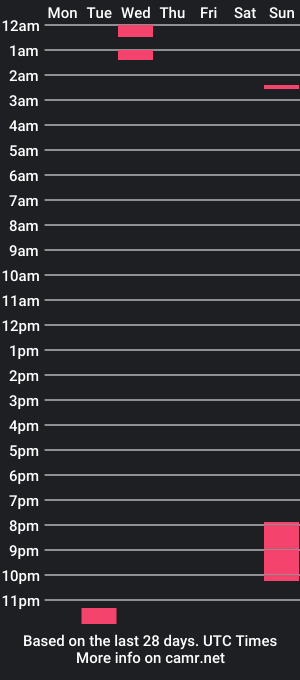 cam show schedule of the_megan_ts