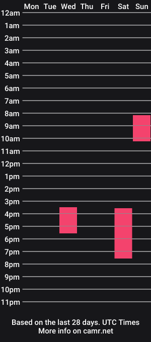 cam show schedule of the_milf_steff