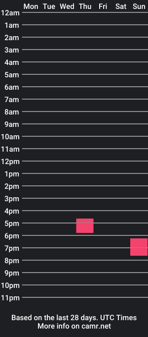 cam show schedule of the_neverboy