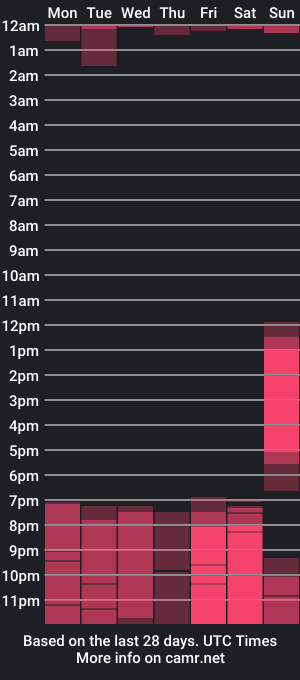 cam show schedule of the_new_benjamin_gray