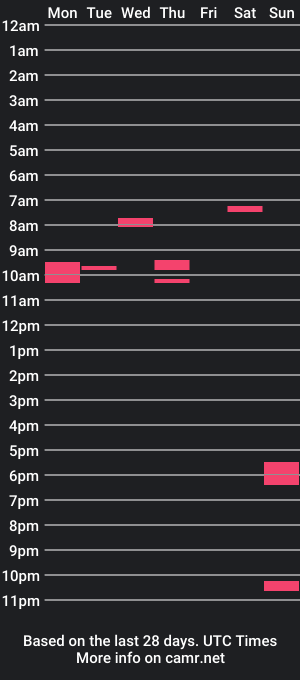 cam show schedule of the_nightcap