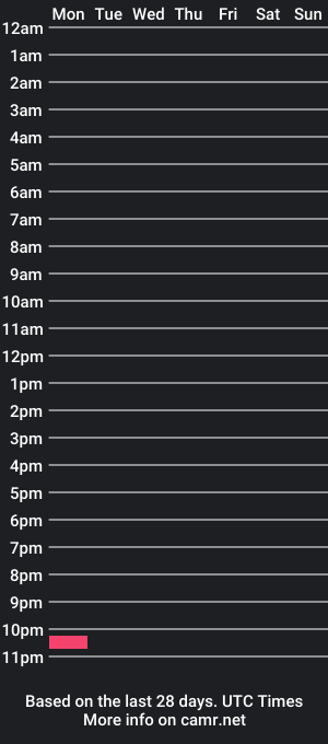 cam show schedule of the_orcadian