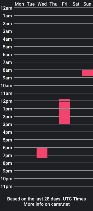 cam show schedule of the_otter_guy