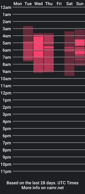 cam show schedule of the_paradise777