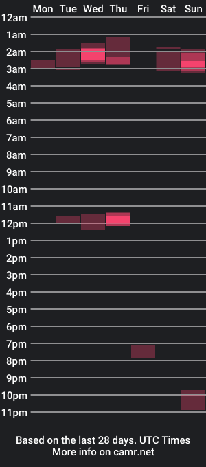 cam show schedule of the_perfect_dream