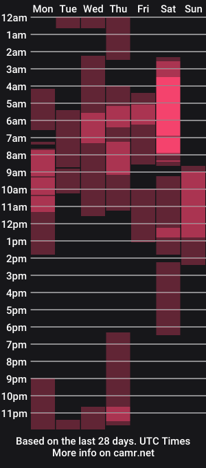 cam show schedule of the_preda