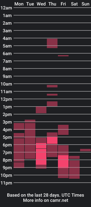 cam show schedule of the_princese