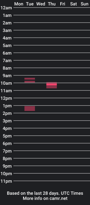 cam show schedule of the_real_cock