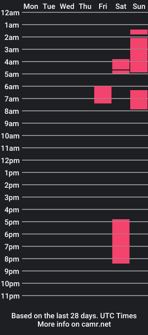 cam show schedule of the_real_king_of_nv