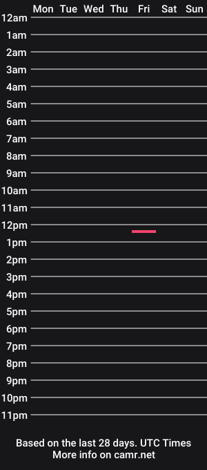 cam show schedule of the_real_seska