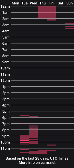 cam show schedule of the_rock72