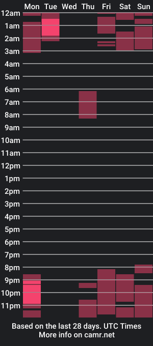 cam show schedule of the_skinny8inch