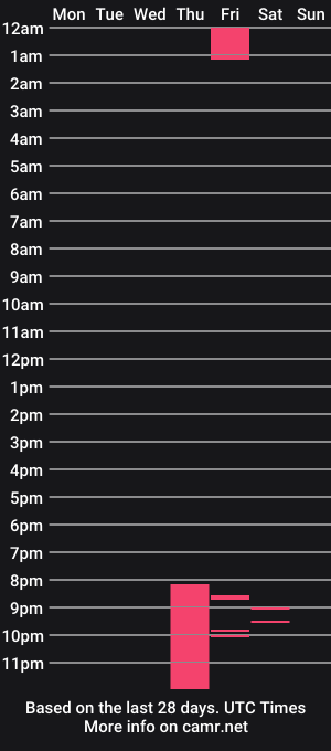 cam show schedule of the_skinnyguys