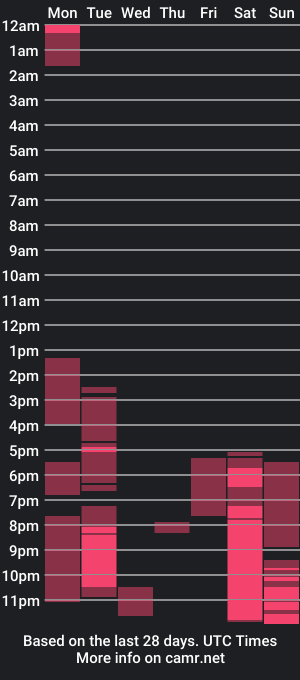 cam show schedule of the_summers_