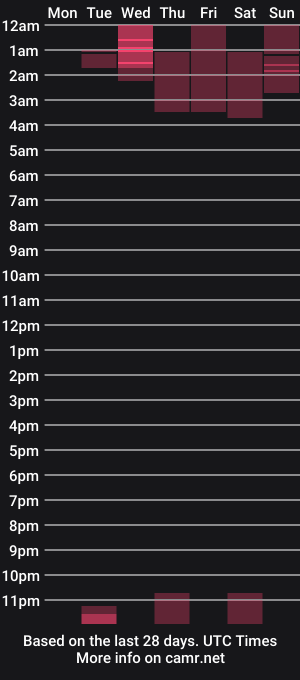 cam show schedule of the_sweetest1