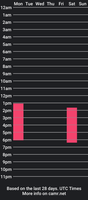 cam show schedule of the_sweetest2