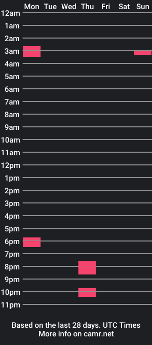 cam show schedule of the_tantric_freak