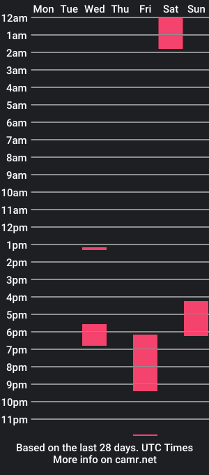 cam show schedule of the_weed_guys