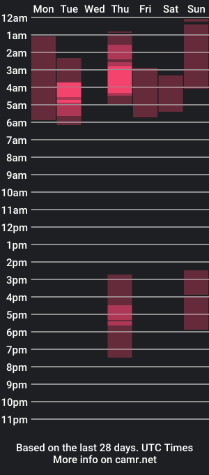 cam show schedule of the_yura