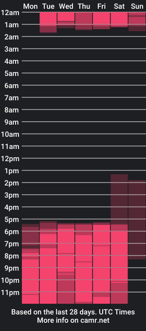 cam show schedule of thea_aphros