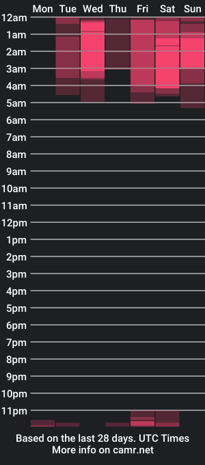 cam show schedule of thea_ome