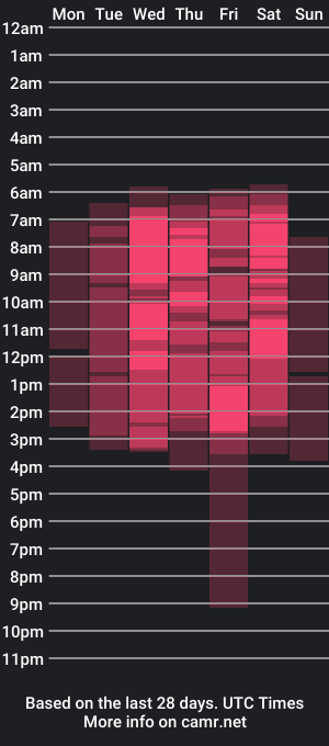 cam show schedule of theabloom