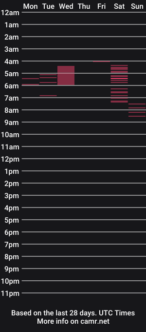 cam show schedule of theadrianarusso