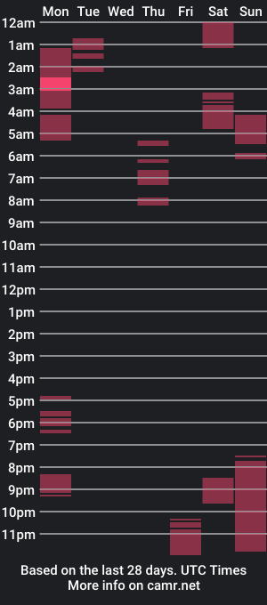 cam show schedule of theagentgirl