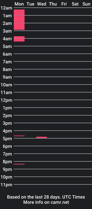 cam show schedule of thealphaone1