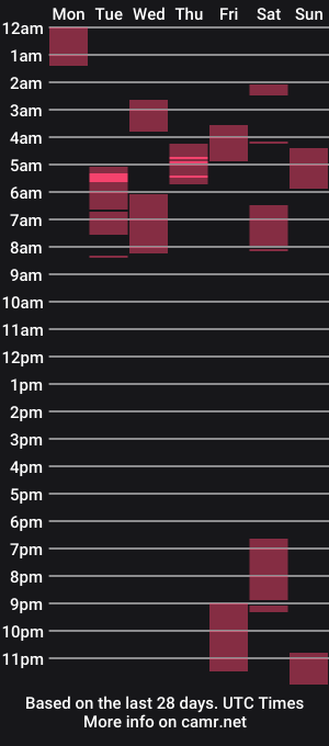 cam show schedule of theangelbabyyy