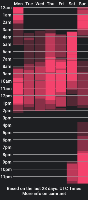 cam show schedule of theangelstarsrr