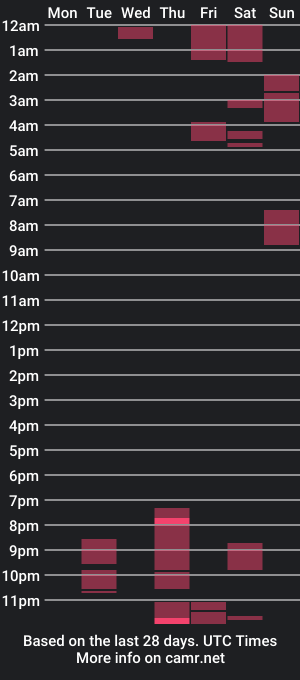 cam show schedule of theanon9000