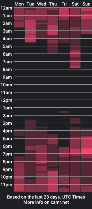 cam show schedule of theapexalpha